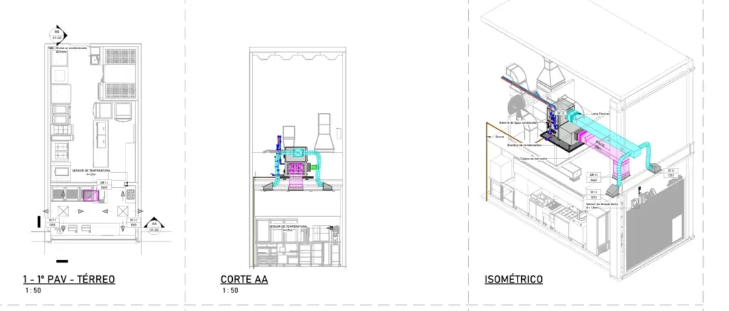 projeto de ar condicionado para grandes ambientes